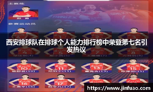西安排球队在排球个人能力排行榜中荣登第七名引发热议